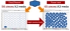 GRAPHTEC Auto Nesting function for GRAPHTEC Pro Studio